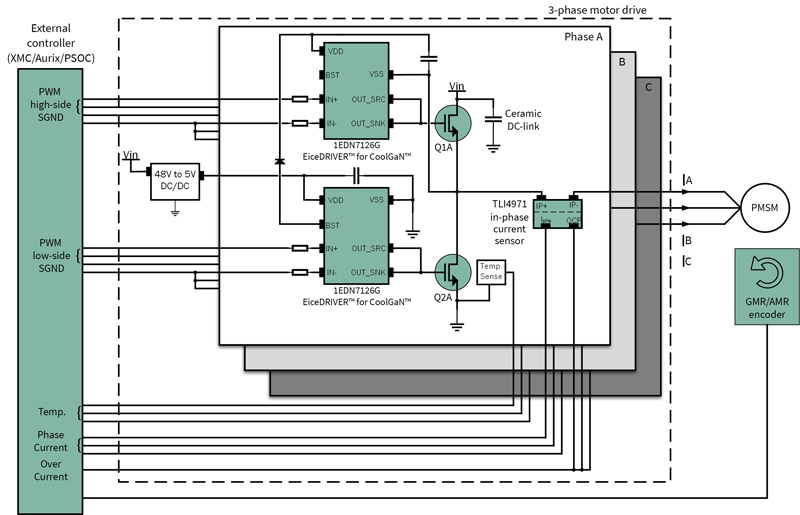 Service Robotics Advanced: Part 1 of 3 Editorial Series Sponsored by Infineon; Leveraging the Benefits of GaN to Improve Motor System Efficiency and Power Density in Robotics Applications